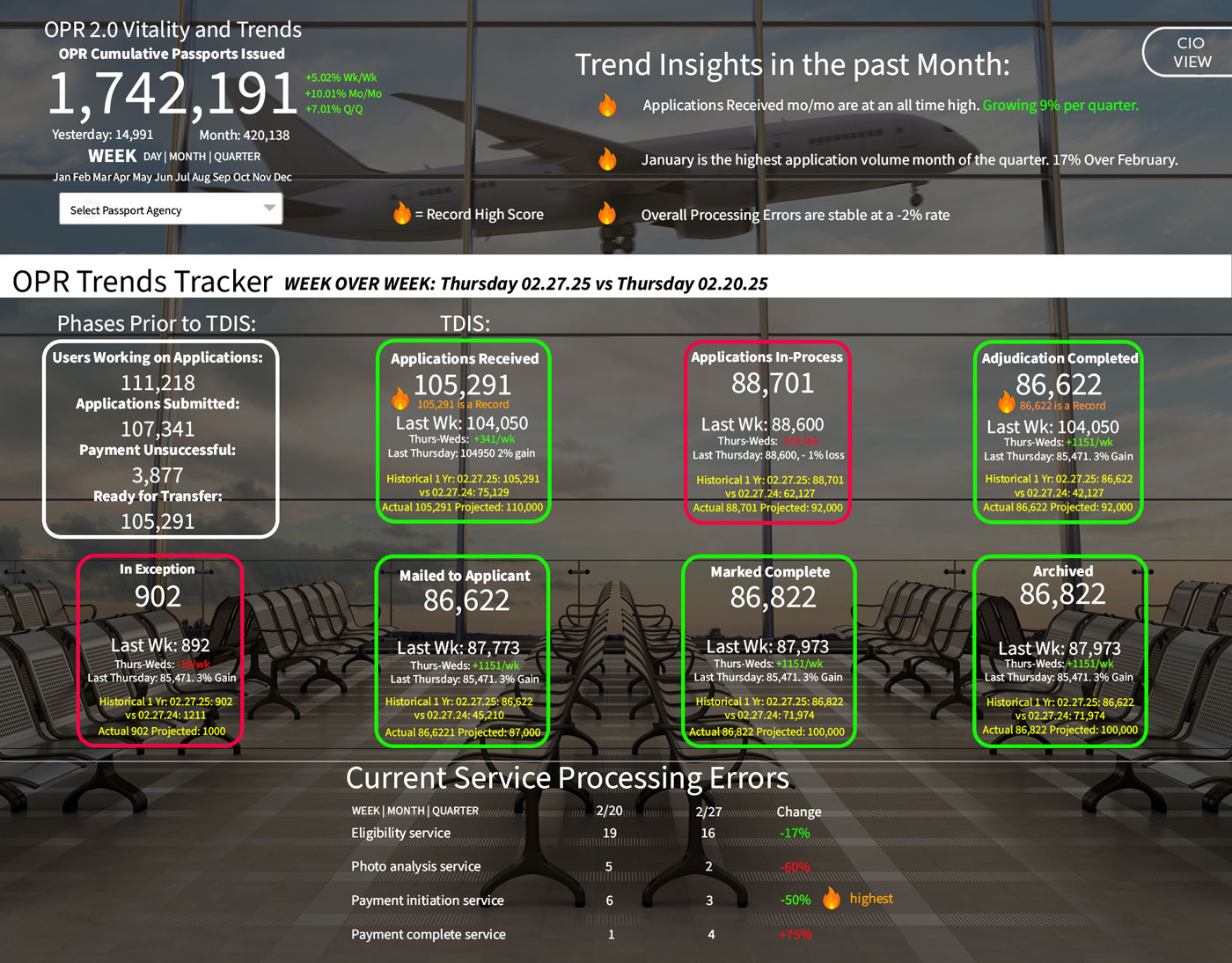 OPR Vitality and Trends preview
