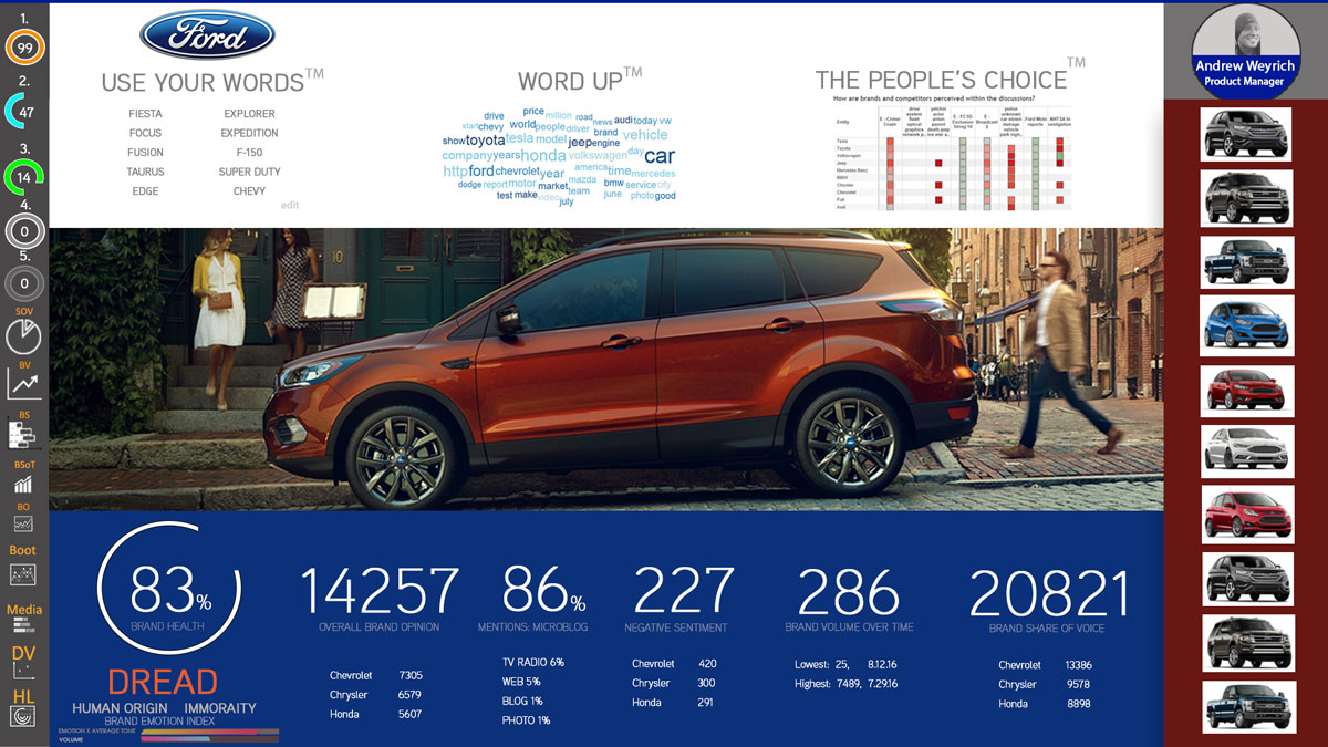 Ford Brand Health preview